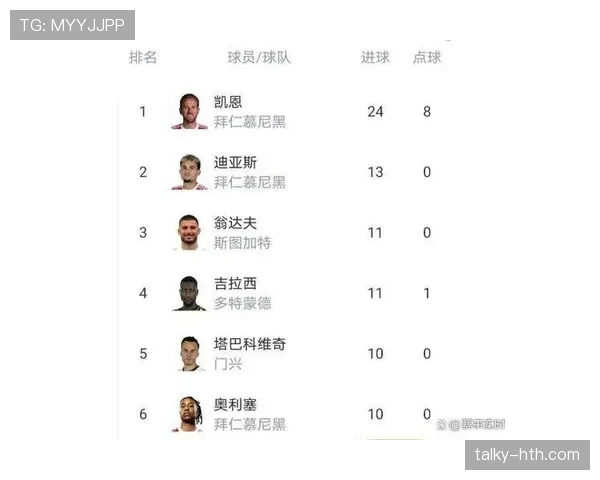 德甲联赛最新情况：积分榜与赛程更新