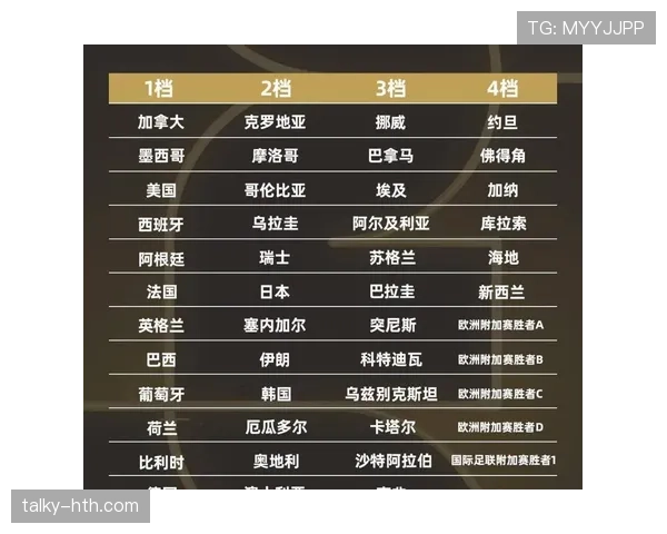 2026世界杯淘汰对阵怎么算